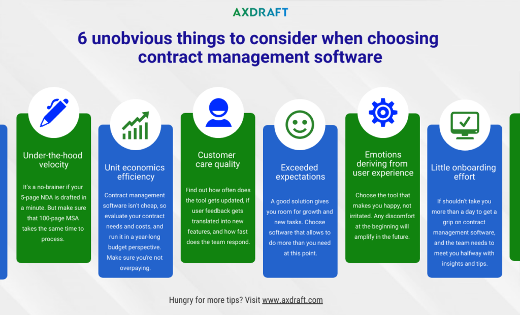 AXDRAFT 6 Non-obvious Things to Consider When Choosing Contract Management Software
