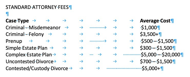 MS Word organize columns