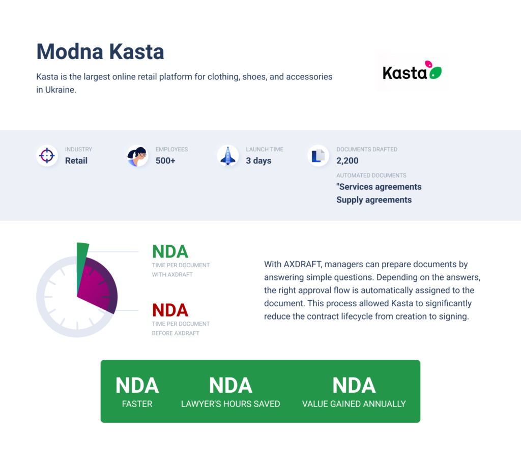 Modna Kasta case study