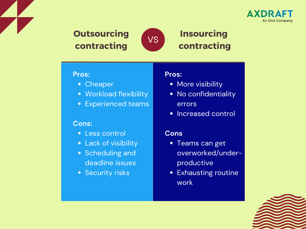 insourcing vs outsourcing contracting