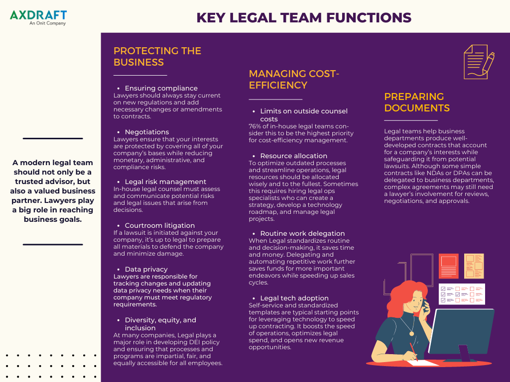 How to Communicate the Value of Legal Work to Other Departments_AXDRAFT blog