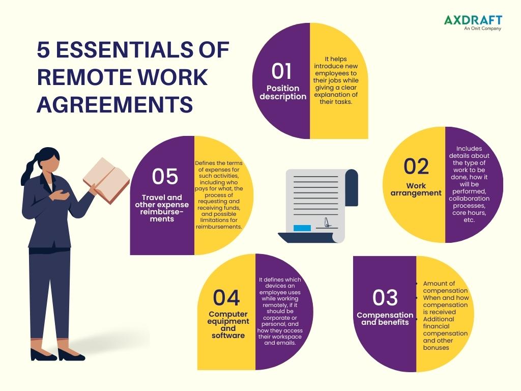 Work-from-Home Contracts: Essentials and Challenges - AXDRAFT blog